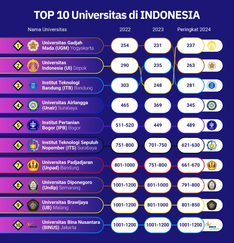 Universitas Negeri