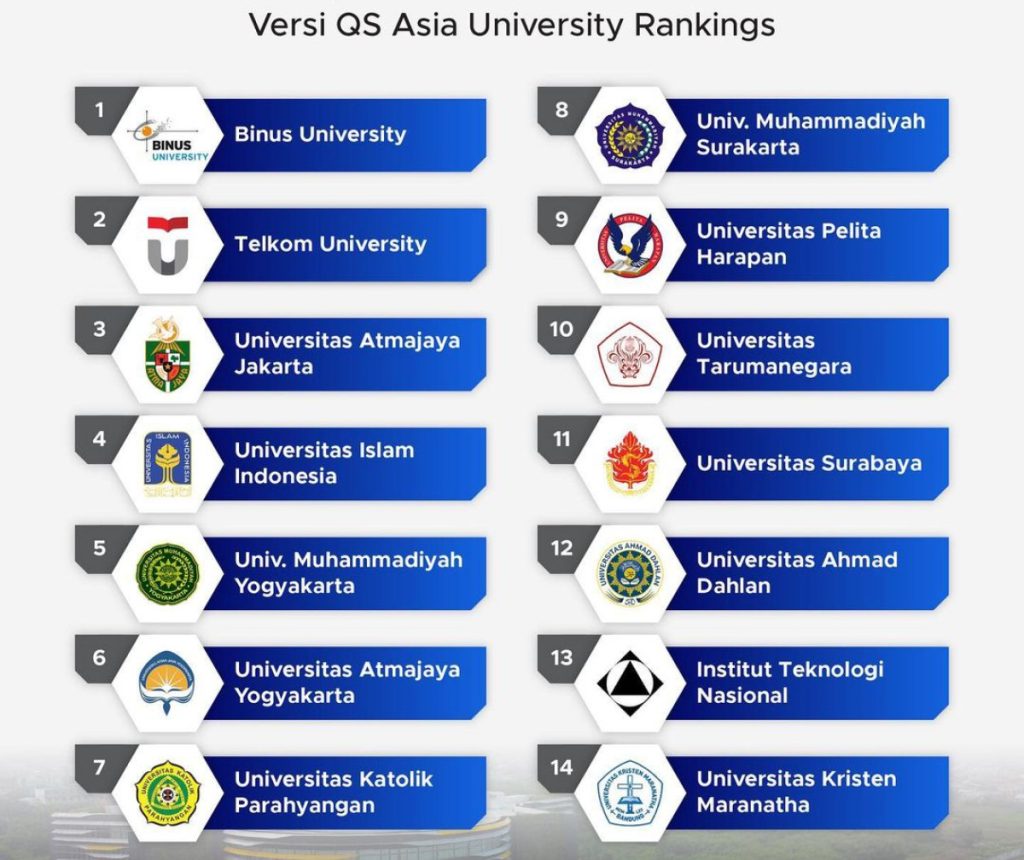 Universitas Swasta Universitas Swasta